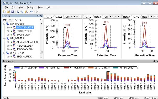 Aggregating and Publishing Targeted Protein Quantitation Data