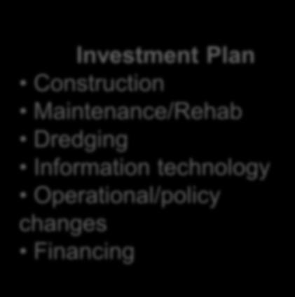 Investment Alternatives Construction Maintenance/Rehab Dredging Taxes, fees Information technology Operational changes Implement Goals and Plans Goal MTS Ports Locks Channels Fleet Operations costs