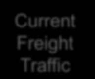Envision The Future freight demand Economic Forecasts Policies Business Input/output