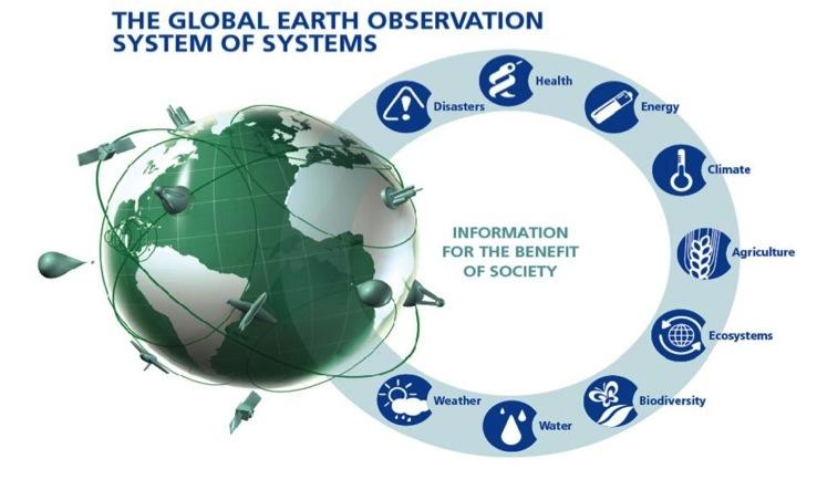 GEO is the international program focused on the use of Earth