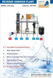 Industrial  Water