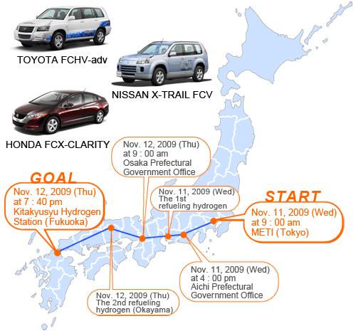Report on the Long Distance Demonstration Drive of 1,100km (approx.