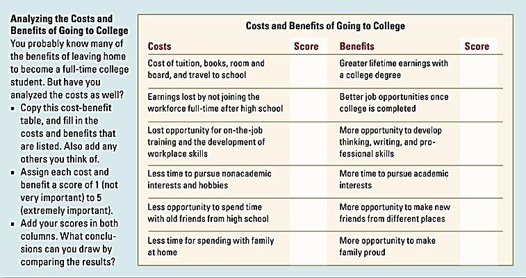 #2 Costs vs.