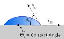 Figure 2 Figure 1 Figure 1 shows the contact angle of a droplet; this measurement characterizes hydrophobicity. When a contact angle is greater than 90, the surface is categorized as hydrophobic.