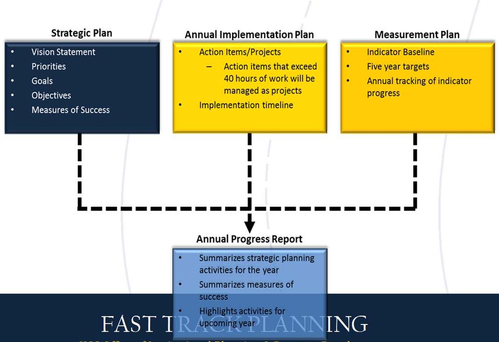 OPERATIONAL PLANNING OVERVIEW What is Operational Planning?
