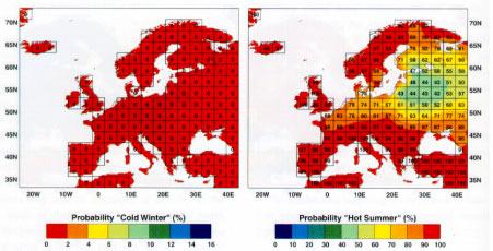 Temperature extremes Climate Future scenarios Climate change is expected to determine a general reduction of