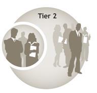 Transaction Management 4 Payment & Reporting o The Subco Staffing Center is the single point of