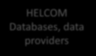 HELCOM Future plans in data