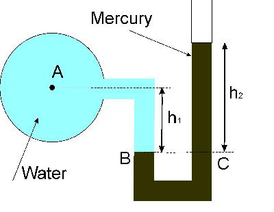 Section A Attempt TWO questions in this section Question 1 Explain the meaning of the following terms: (i) Continuum concept (1 mark) (ii) Pressure at a point (1 mark) (iii) Laminar flow (1 mark)