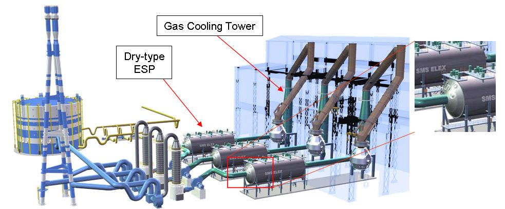 Fig. 6: BOF plant off-gas system with dry-type ESP and pressure vent valve SMS Elex also offers a wet electric filter for steelworks with existing converter gas wet scrubbers.