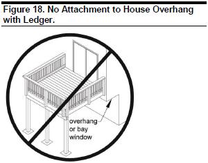 Wood Decks and Balconies -FPS Deck s 37 Why does DCA6 prohibit attachment of the ledger to an overhang or bay