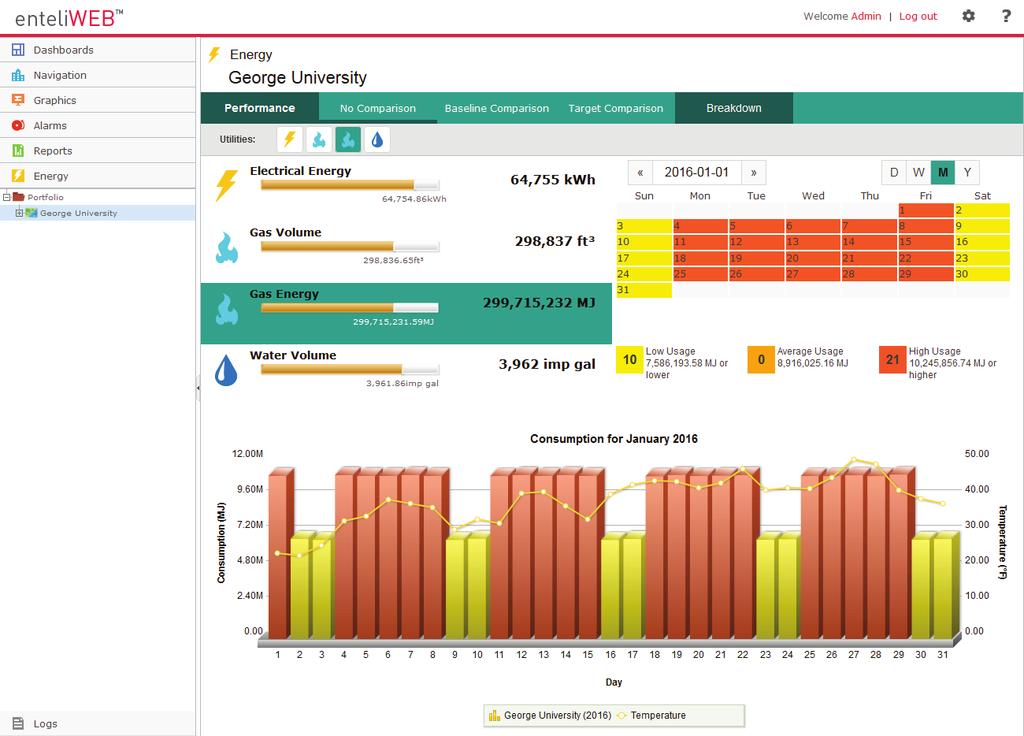 enteliweb Energy enteliweb Energy is an enterprise energy management package that makes it easy for anyone to understand the energy usage of their building.