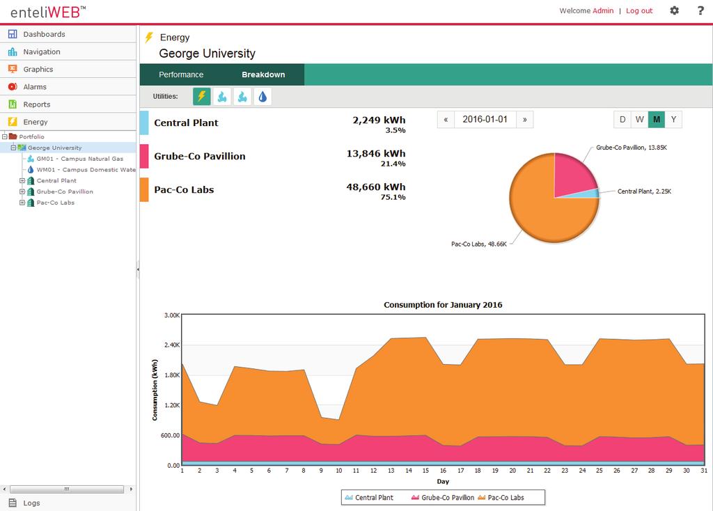 Local or Cloud Applications. enteliweb Energy is the only energy analytics solution that scales from locally installed dashboards and reports to powerful cloud-based analytics. Virtual Meters.