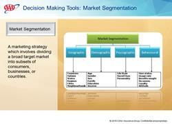 Decision Making Tools - Market Segmentation Facilitator Note: Show the slide and begin explaining Market segmentation.