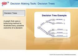 Decision Making Tools - Decision Trees Facilitator Note: Show the slide and begin explaining Decision Trees.