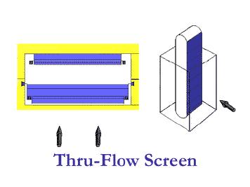 Straight Thru Screen vs. Dual Flow Screen Influent Side is in contact with Effluent Side.