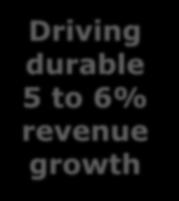 Driving durable 5 to 6% revenue growth Simplify & align Making it easier to do