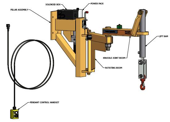 Introduction Thank you for purchasing a Penny Hydraulics GridLift Knuckle Joint crane.