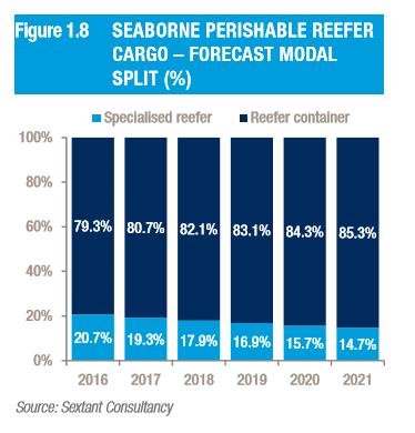 The global seaborne reefer market Reefer container versus Reefer break bulk Advantages of container : Door to Door is possible Full