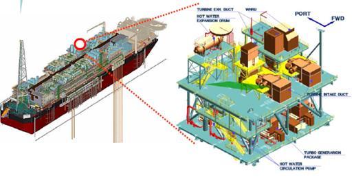 3.6 Why DSEC Floating Power Plant? 5.
