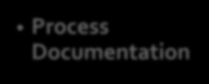 Templates Process Documentation Tools PM Lite 2.