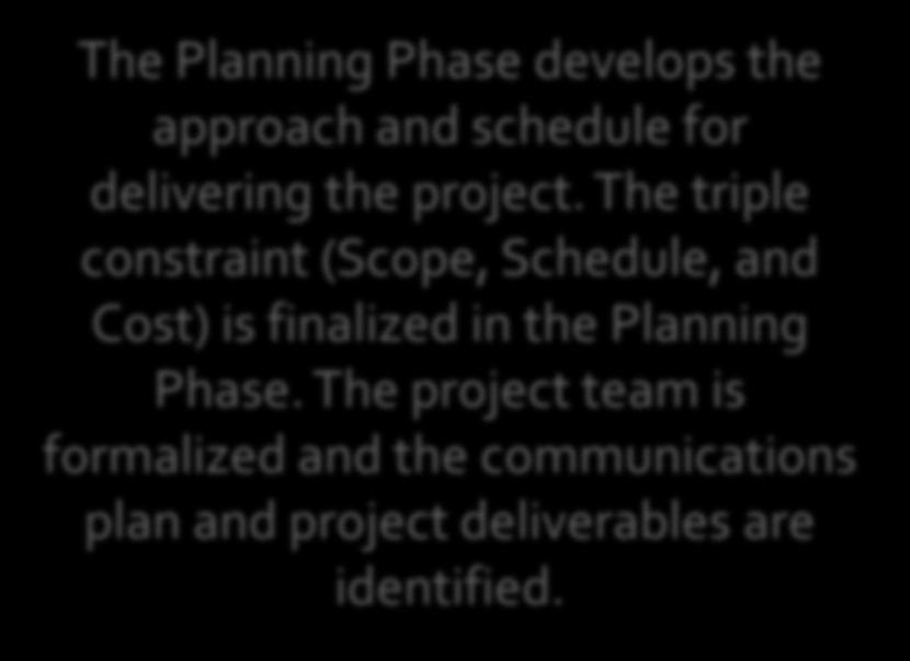 The project team is formalized and the communications plan and project deliverables are
