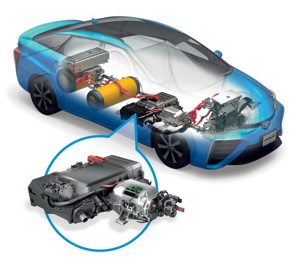 Fuel-cell components Ni-Mh Battery Hydrogen tanks