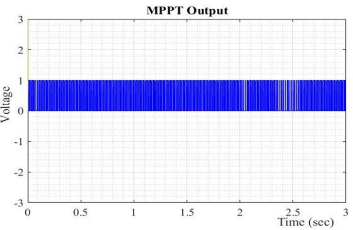 C. Photovoltaic Modeling Fig. 5: MPPT output B.