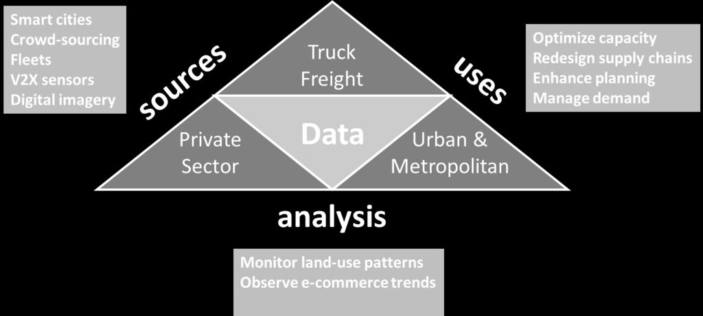 freight data is the common thread to making sure that freight