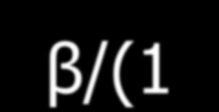 (1-β)b + a L β/(1-β+a L