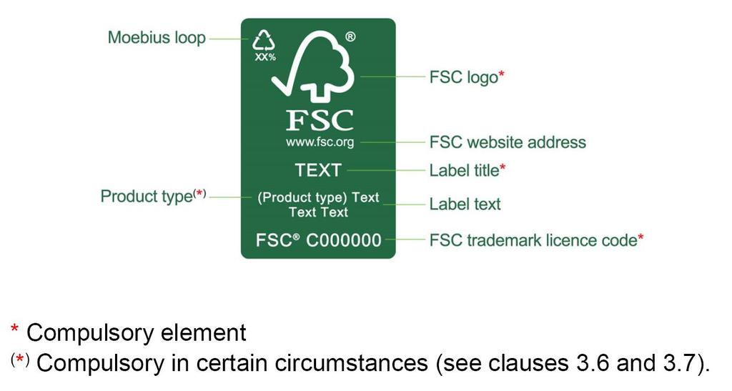 On product elements The FSC