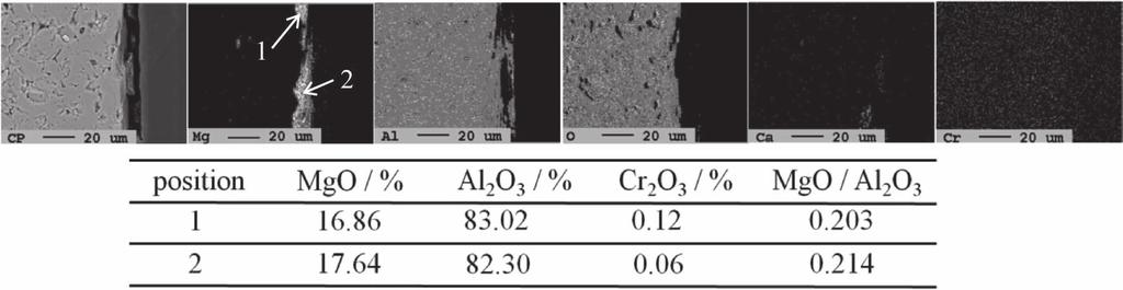 Fig. 9. Elemental mapping at the MgO C refractory steel melt interface: a) G00 low-al experiment of 120 min immersion b) G20 high-al experiment of 120 min immersion. Fig. 10.