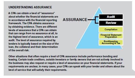 Different Levels of Assurance Service Source: Guide to Financial