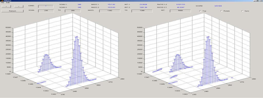 Label-free Quantification 1) Spectral counting spectral number 2) MS intensity peak area under the