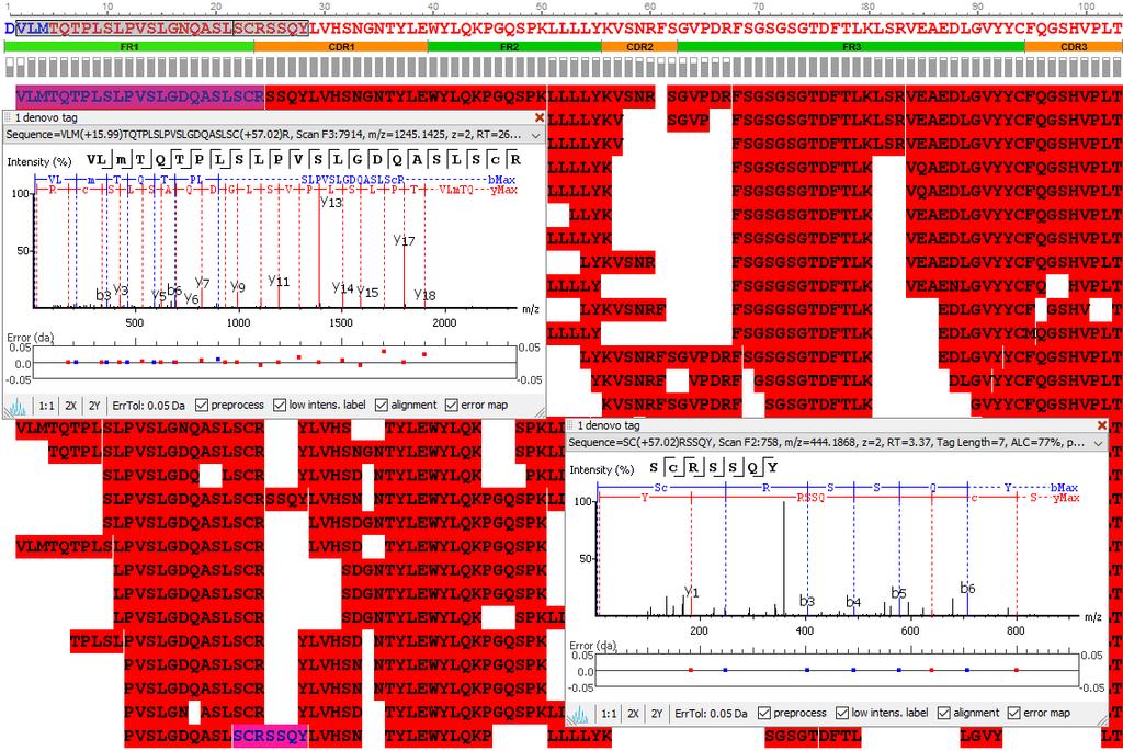 de novo Sequence Assembly Confident amino acids (w/ red tags below) high confident de novo