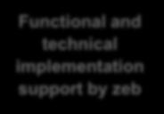 For the implementation of the software zeb.control.