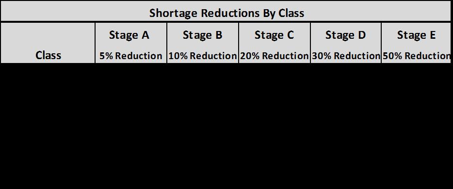 Revenue Stabilization Rate Schedule Tables Class Revenue Stabilization Factors By Class Stage A Stage B Stage C