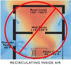 stratification and infiltration Make-up air heaters