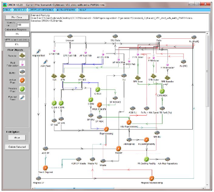 Fuel cycle scenario modelling Fuel cycle simulation computer programs are used to assess the impacts that different fuel cycle scenarios may have on: Uranium or Thorium ore requirements, Time and