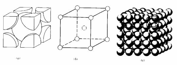 Body-centered cubic (bcc) Fe, Cr, Mo William D. Callister, Jr.