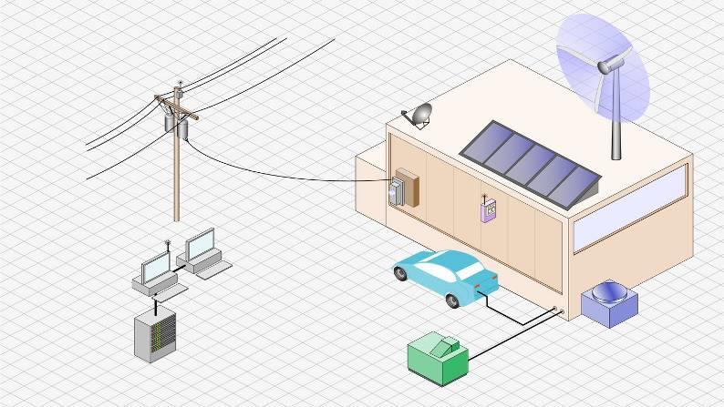 Renewables, Storage & Smart Grids Utility Communications Internet Efficient Building Systems Renewables Consumer Portal & Building EMS PV Dynamic Systems