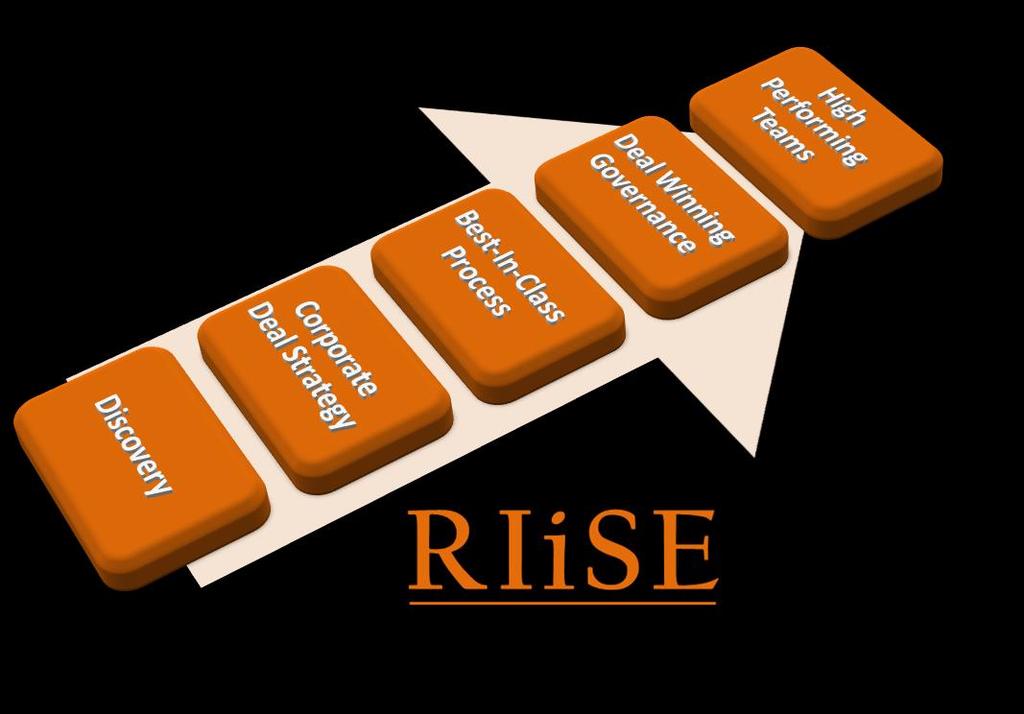 Contact Us: RIiSE Solutions Ltd WWW.RIiSE.CO.UK ContactUs@RIiSE.co.