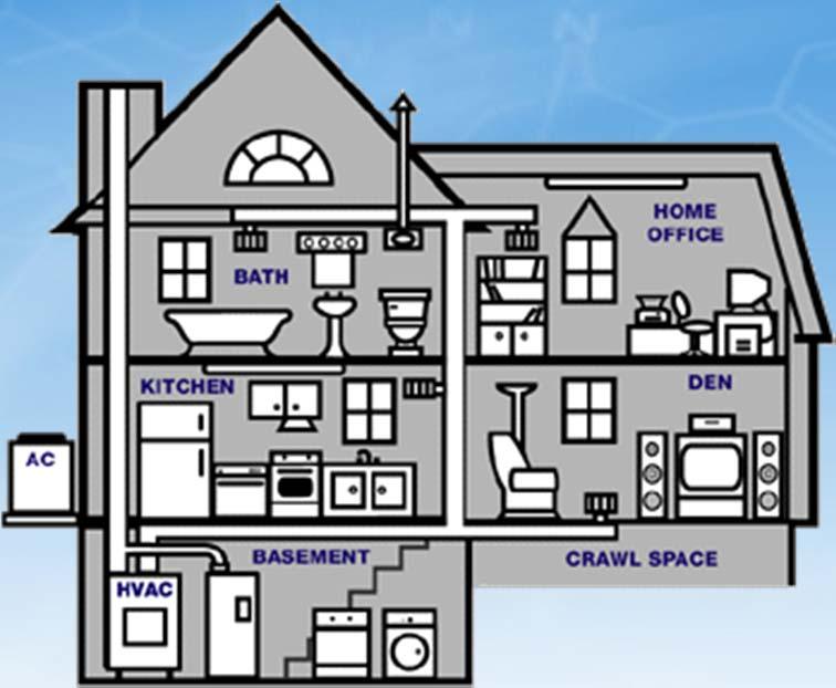 Background Contamination Common Household Contaminants Consumer Activities Household Products Building Materials Outdoor Air Source: NJDEP Section 6.3.