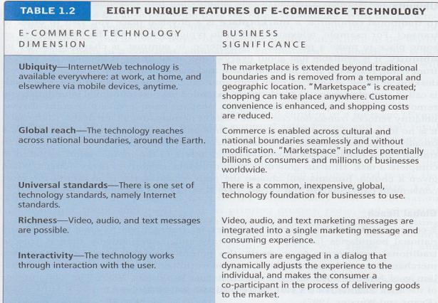 Major Components in Marketspace Consumers: individuals and organizations Sellers: businesses that sell products/services online Products and services: physical or digital goods, information