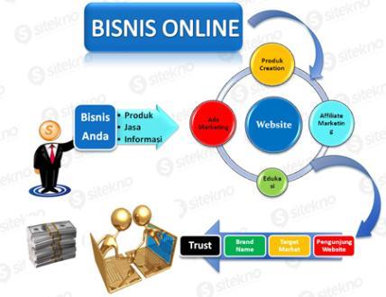01. Electronic Business Electronic Business E-commerce (EC) describes the process of buying, selling, transferring, or exchanging products, services, and/or information via computer networks,