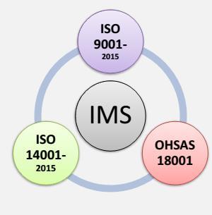 HSE - IMS Zero LTI Target Zero harm to Environment and People Certified Quality System and 3 rd Party Stakeholders