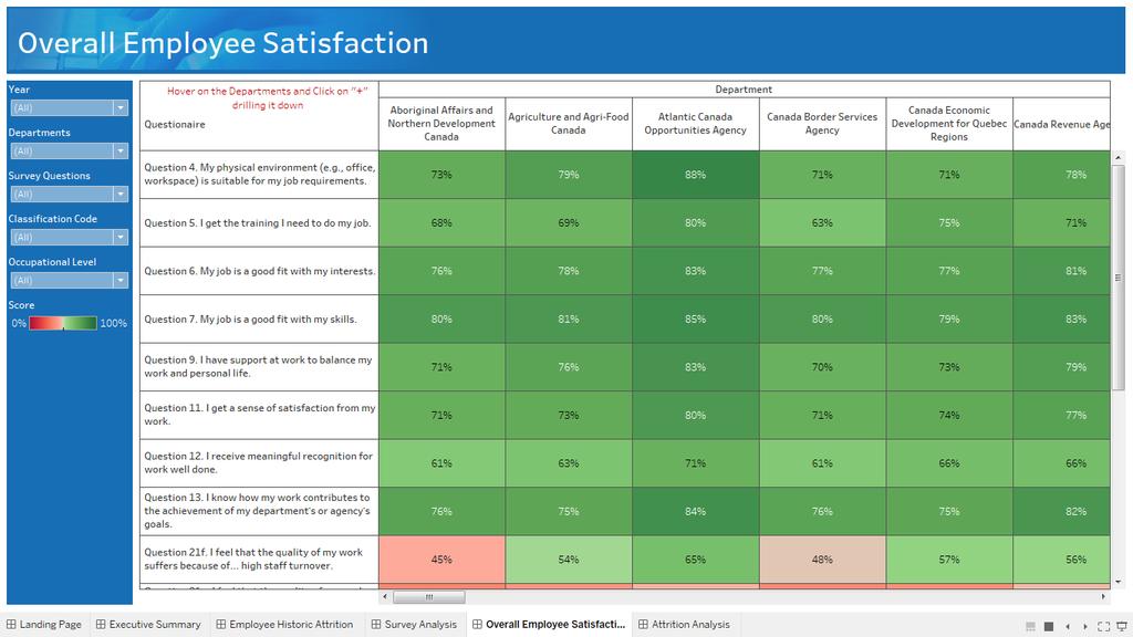 Overall Employee Satisfaction tab: This tab shows the overall employee response sentiment by Department, Job level and occupation
