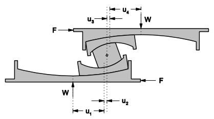 Force(kN) 3. Triple Friction Pendulum Isolator (continued) (v2.