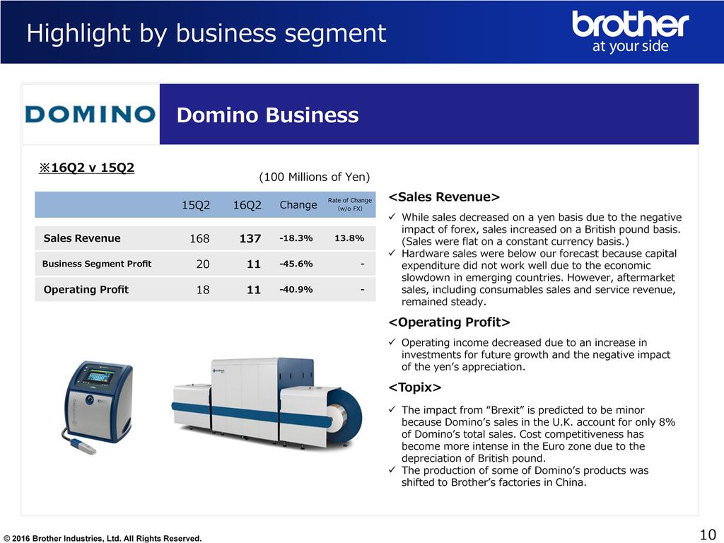 Next is the Domino business. This is a comparison between the three month of FY2016 Q2 and those of FY2015 Q2 because the Domino business was consolidated from the second quarter of FY2015.