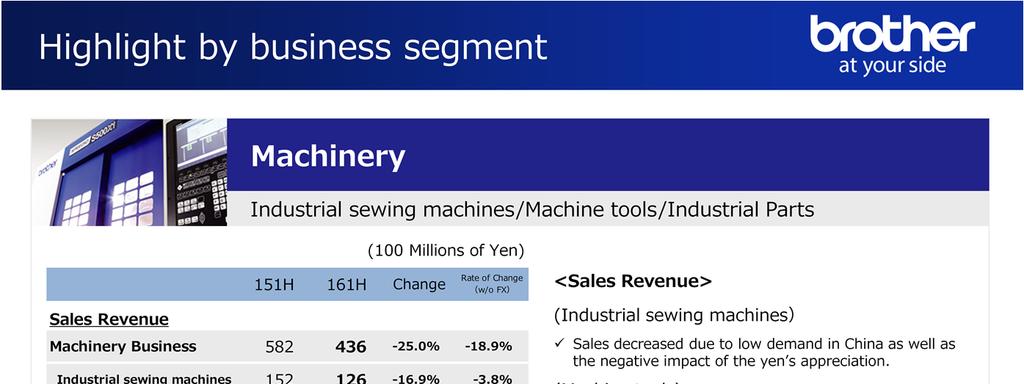 Next is the Machinery business. The former M&S business and Industrial Part business were integrated into the Machinery business from FY2016. Sales fell by 18.9% on a local currency basis.